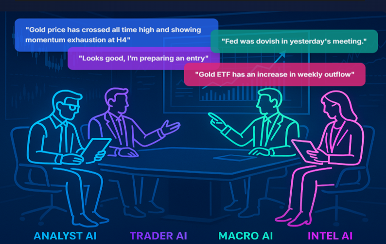 Your Personal AI Trading Analyst